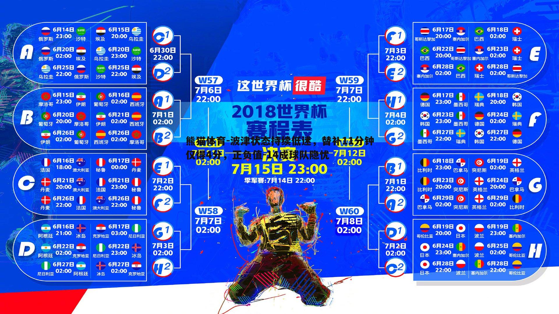 波津状态持续低迷，替补11分钟仅得4分，正负值-14成球队隐忧